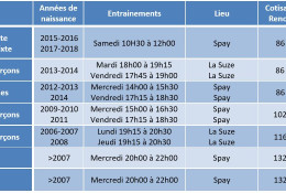 Tarifs licences et horaires des entrainements